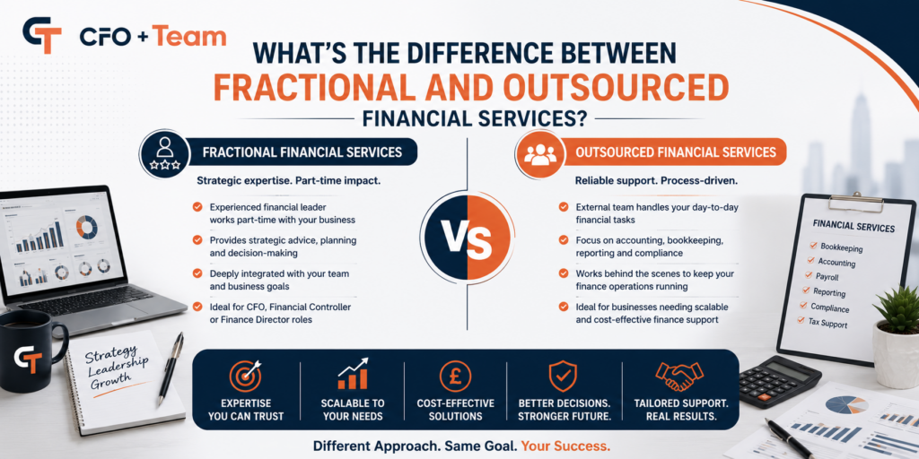 fractional-financial-services